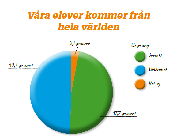 Vi är Lösningen! – Mattecentrum, Gratis Läxhjälp I Matematik För Alla