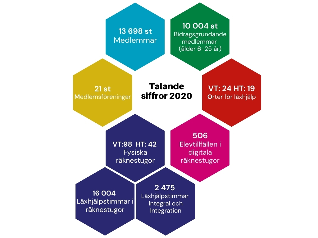 Om Mattecentrum – Mattecentrum, Gratis Läxhjälp I Matematik För Alla